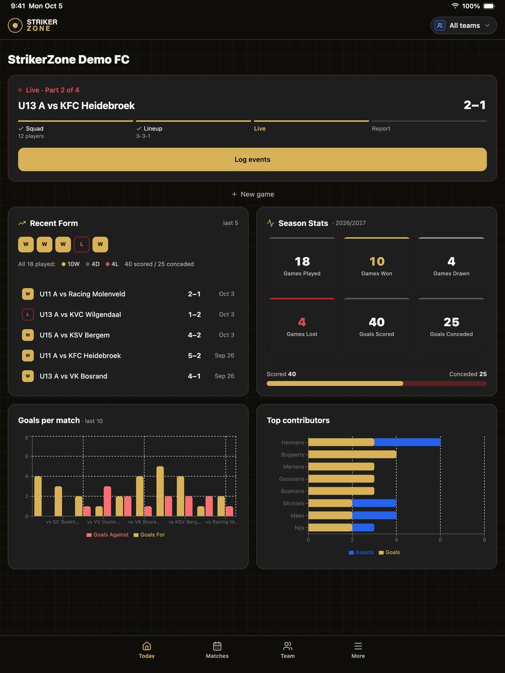 iPad home screen with All teams selected: a live match, recent form, season stats, goals per match and top contributors for the whole club.